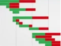Gantt chart Only!